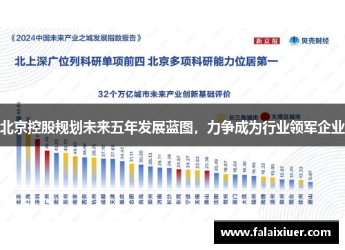 北京控股规划未来五年发展蓝图，力争成为行业领军企业